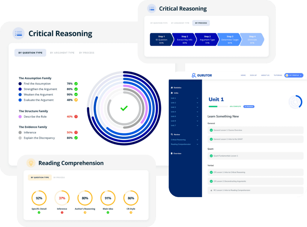 Critical reasoning for GMAT prep course