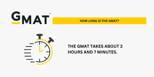 how-long-is-the-gmat-exam-test