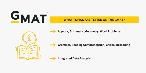 what-topics-is-on-the-gmat
