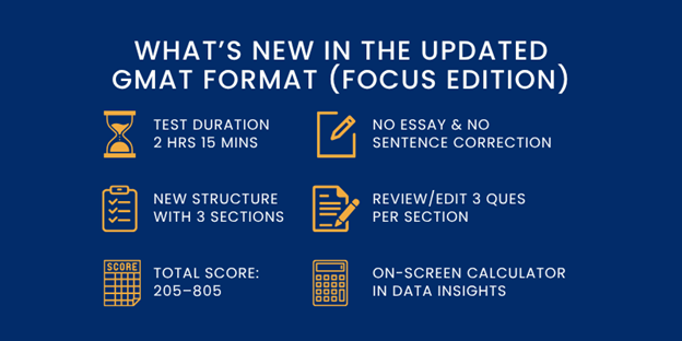 whats new in the updated gmat format focus edition