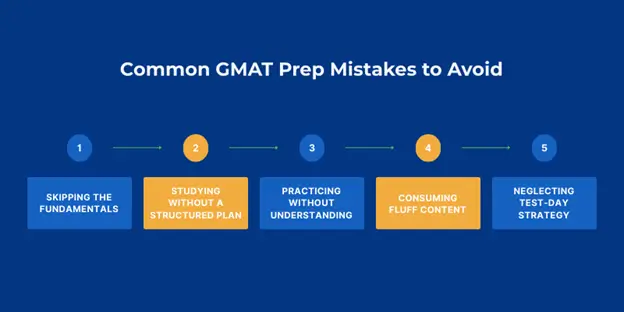 Common GMAT Prep Mistakes to Avoid