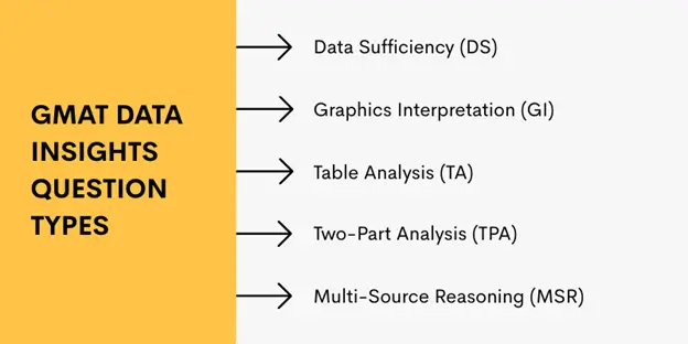 GMAT Data Insights Question Types