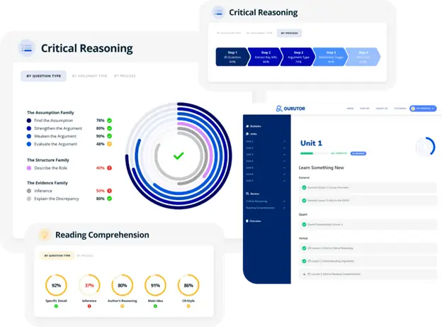 Gurutor can Boost Your GMAT Verbal Score through critical and reading comprehension