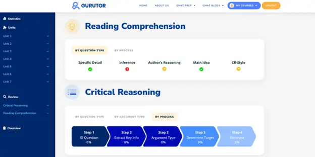 Gurutor’s Role in Your GMAT Success