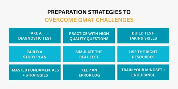 Preparation Strategies to Overcome GMAT Challenges