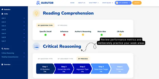 Reading and Critical Reasoning Data-Driven Progress Tracking.webp