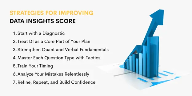 Strategies for Improving Data Insights Score
