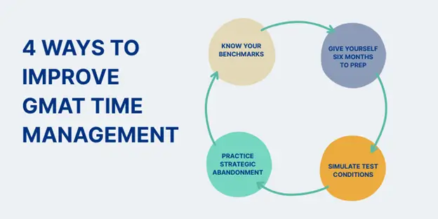 4 ways to improve gmat time management