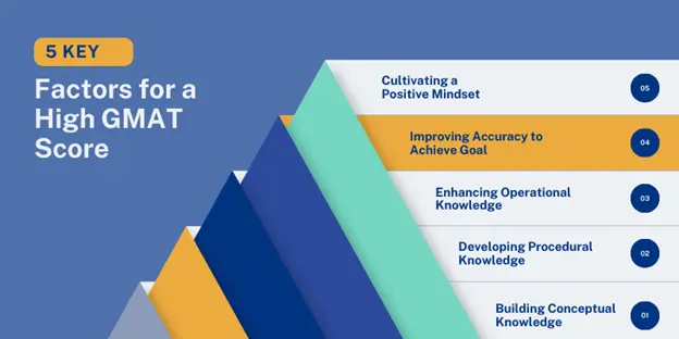 5 Key Factors for a High GMAT Score