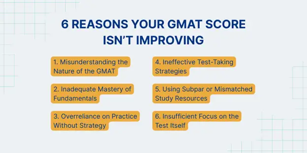 6 major reasons your GMAT score isnt improving