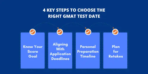 key steps to choose the right gmat test dates