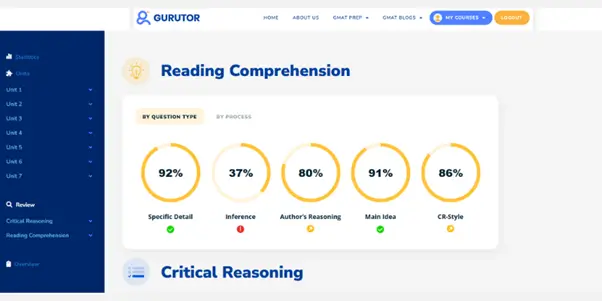 Intelligent Scheduling and Goal Tracking 2 months GMAT plan