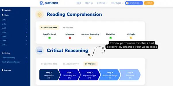 Structured GMAT Study Path in 2 months with review performance metrics