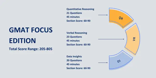 The GMAT in 2 Months A Realistic Goal for High Achievers